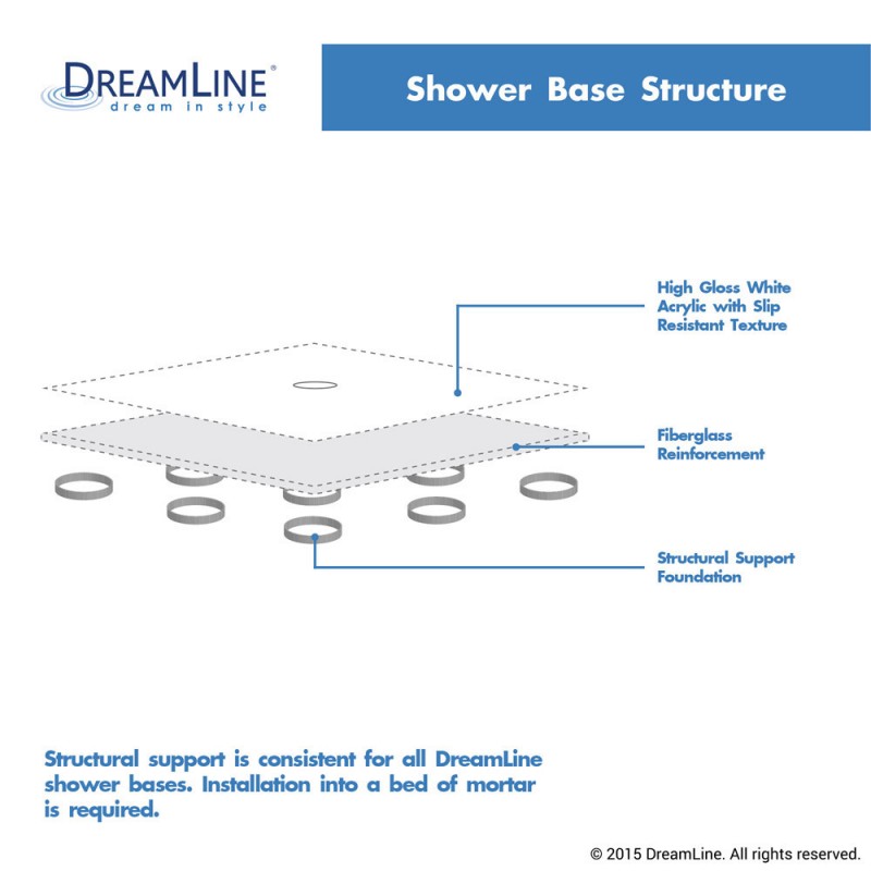 SlimLine Quarter Round Shower Base - Dreamline