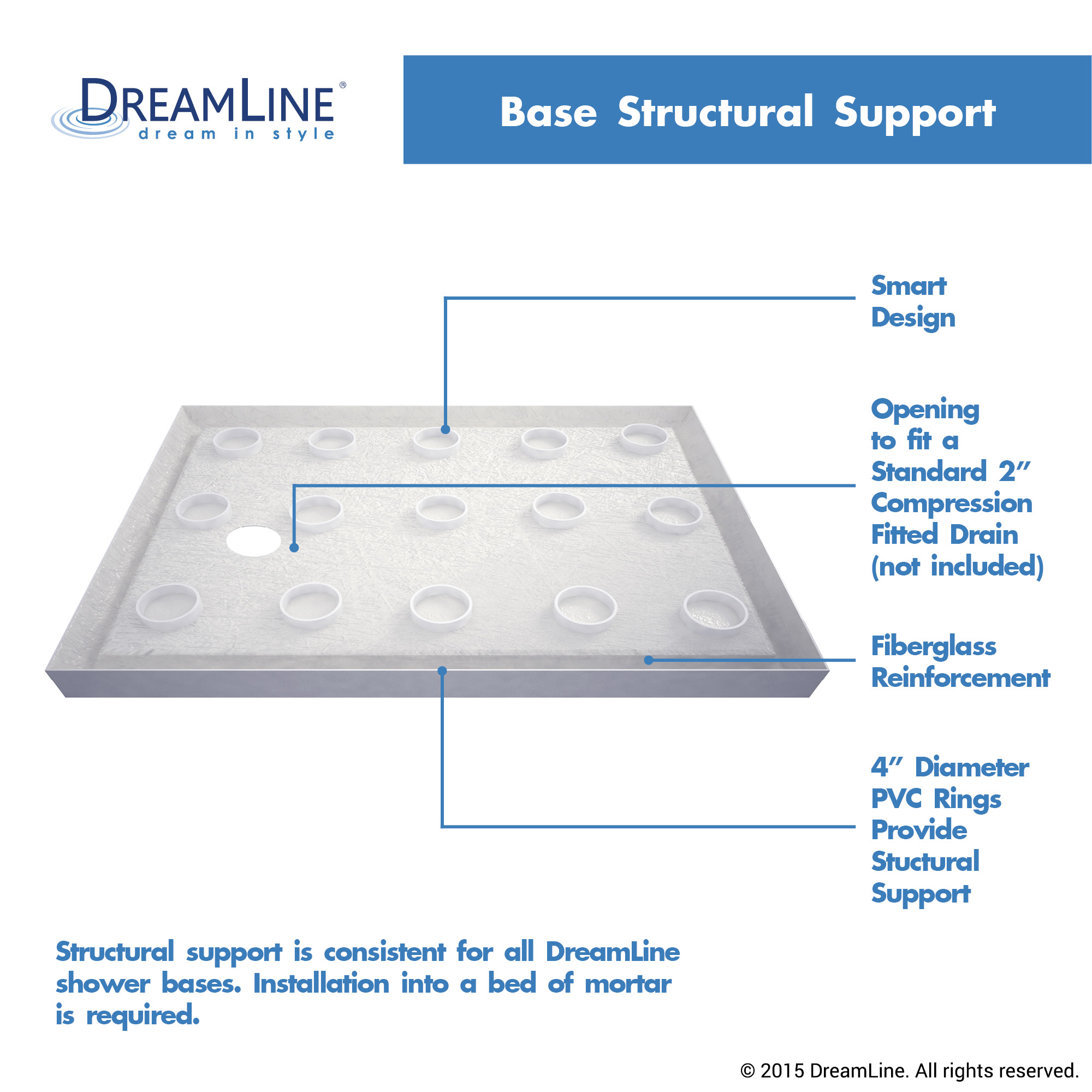 DreamLine SlimLine 34 in. D x 48 in. W x 2 3/4 in. H Right Drain Double Threshold Shower Base in Biscuit